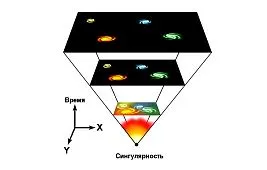 Космологическая сингулярность – это начало Вселенной