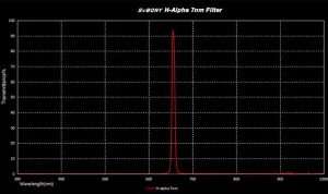 Фильтр SVBONY H-Alpha 7 нм, EOS-C, изображение 6