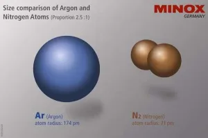 Бинокль MINOX HG 8x33 BR, изображение 3