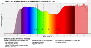 Светофильтр STURMAN светло-голубой №82, 1,25", изображение 3