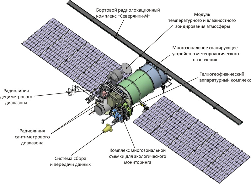 Спутник «Метеор-М» для прогнозирования погоды Спутник «Метеор-М» для прогнозирования погоды